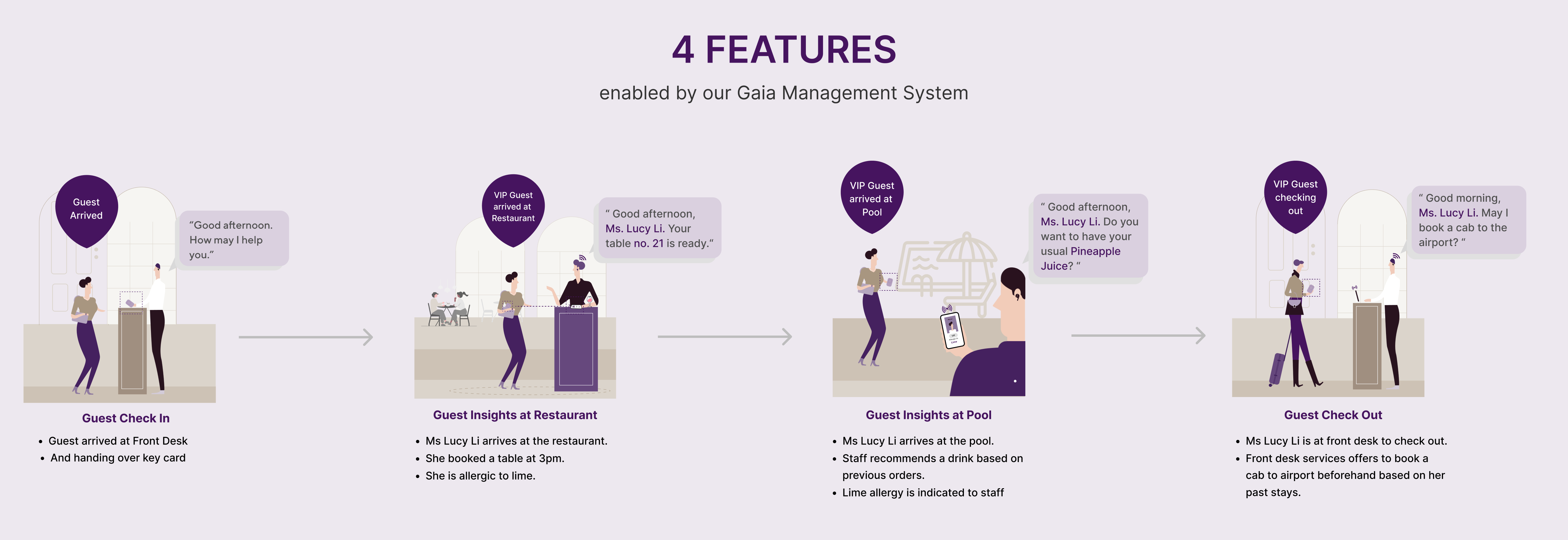 A seamless hotel user journey enabled by Gaia
